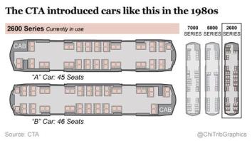 chi-cta-train-seating-getting-around-met-20150-005